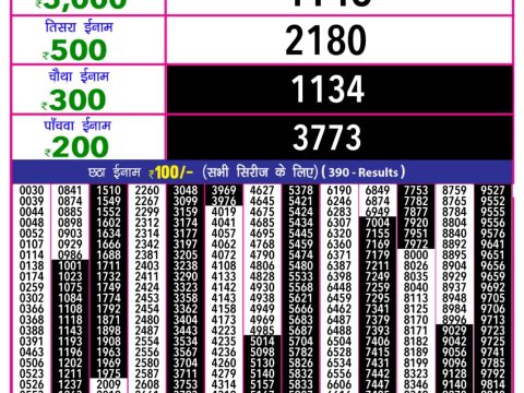 Today Lottery Sambad