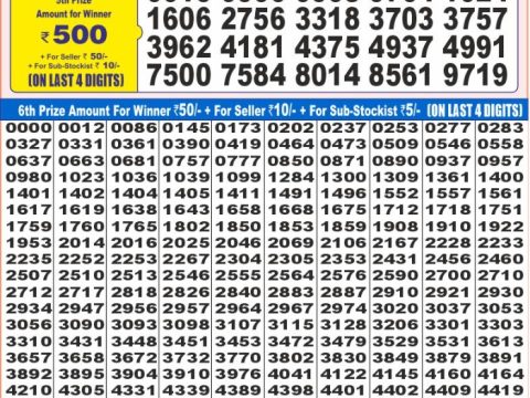 Today Lottery Sambad