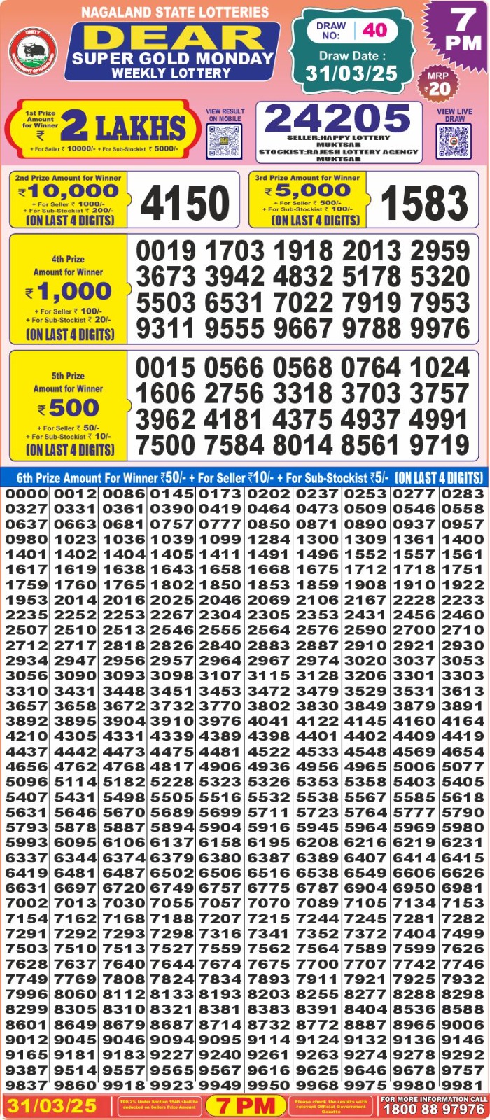 Today Lottery Sambad