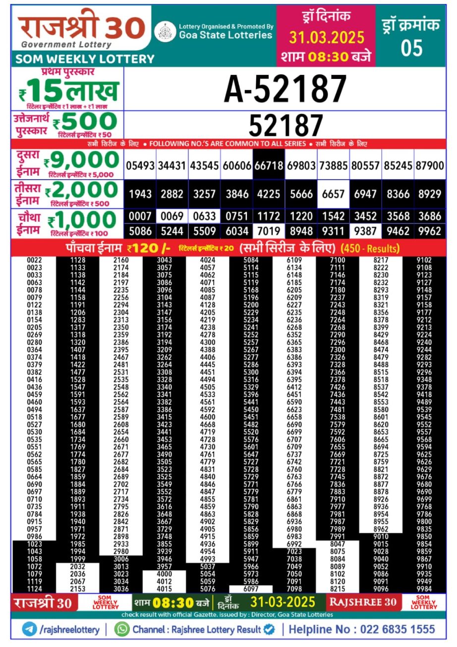 Today Lottery Sambad
