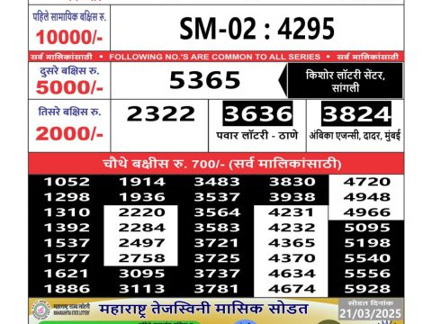Today Lottery Sambad