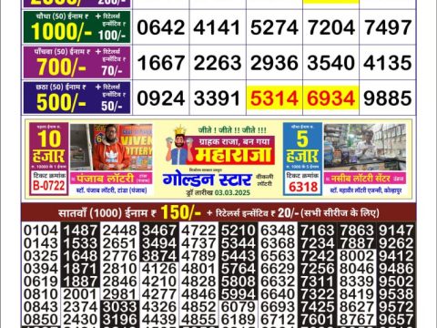 Today Lottery Sambad