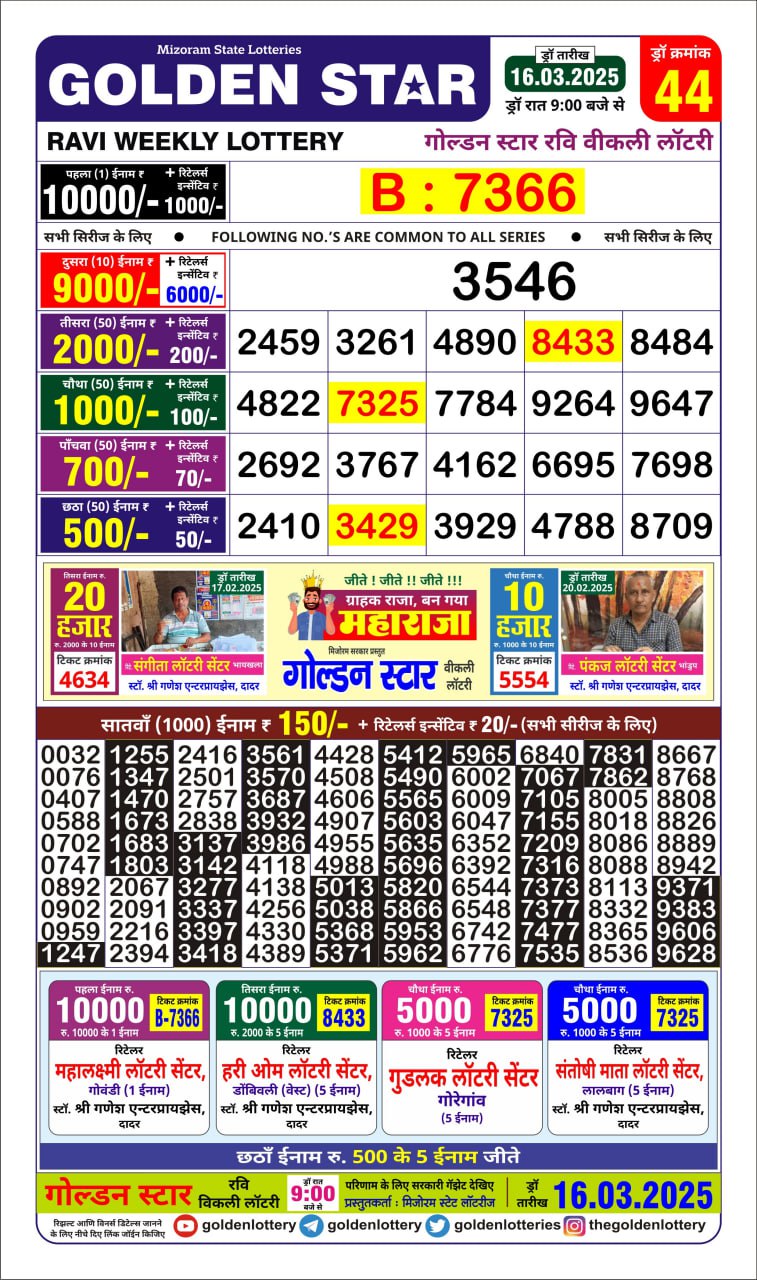 Today Lottery Sambad