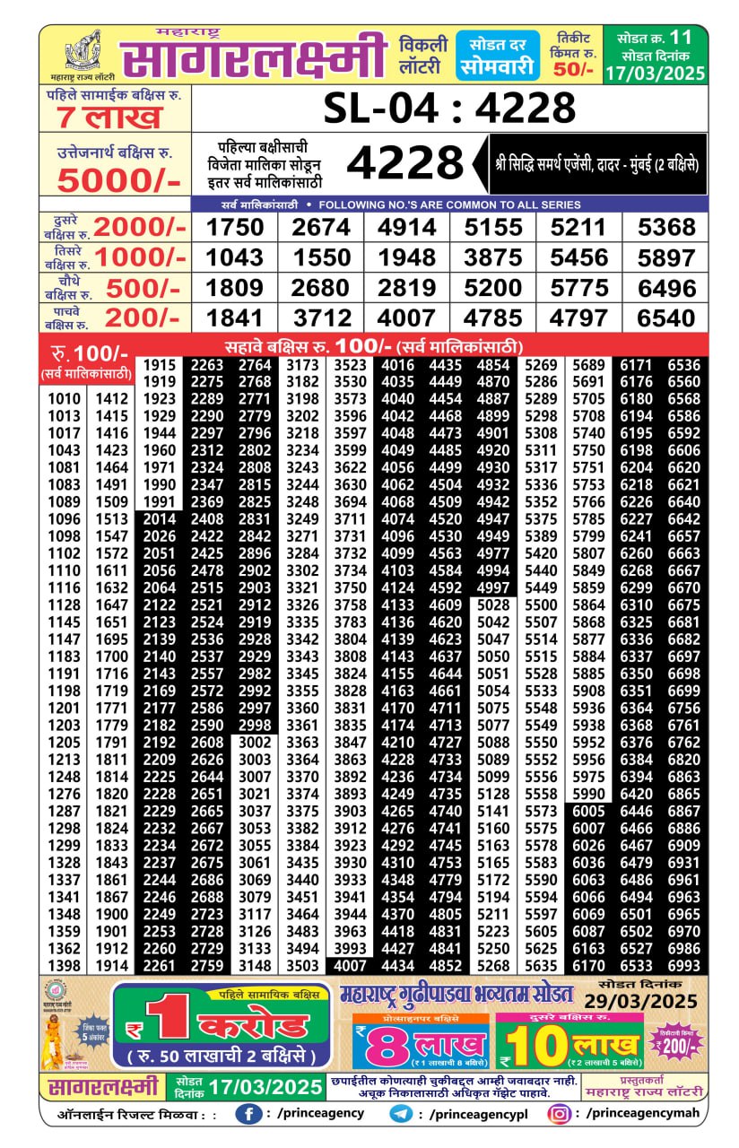 Today Lottery Sambad