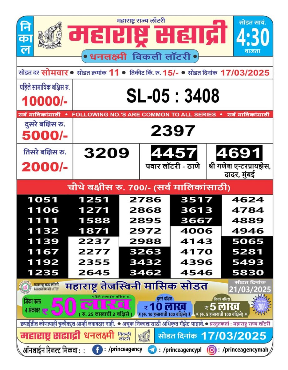 Today Lottery Sambad