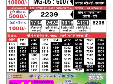 Today Lottery Sambad