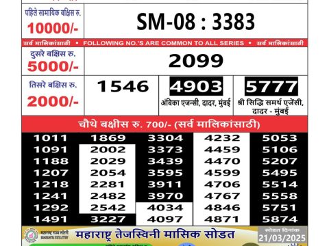 Today Lottery Sambad