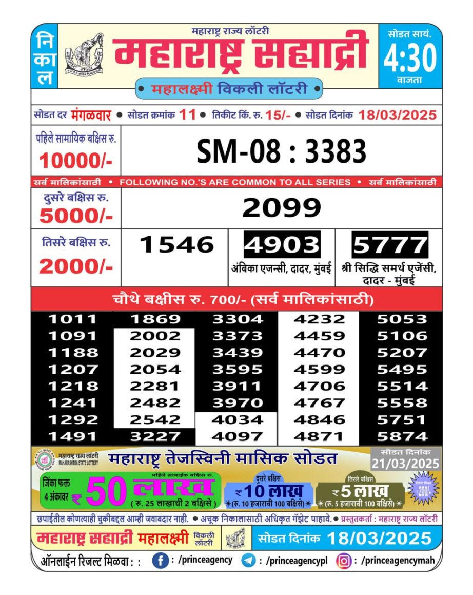 Today Lottery Sambad