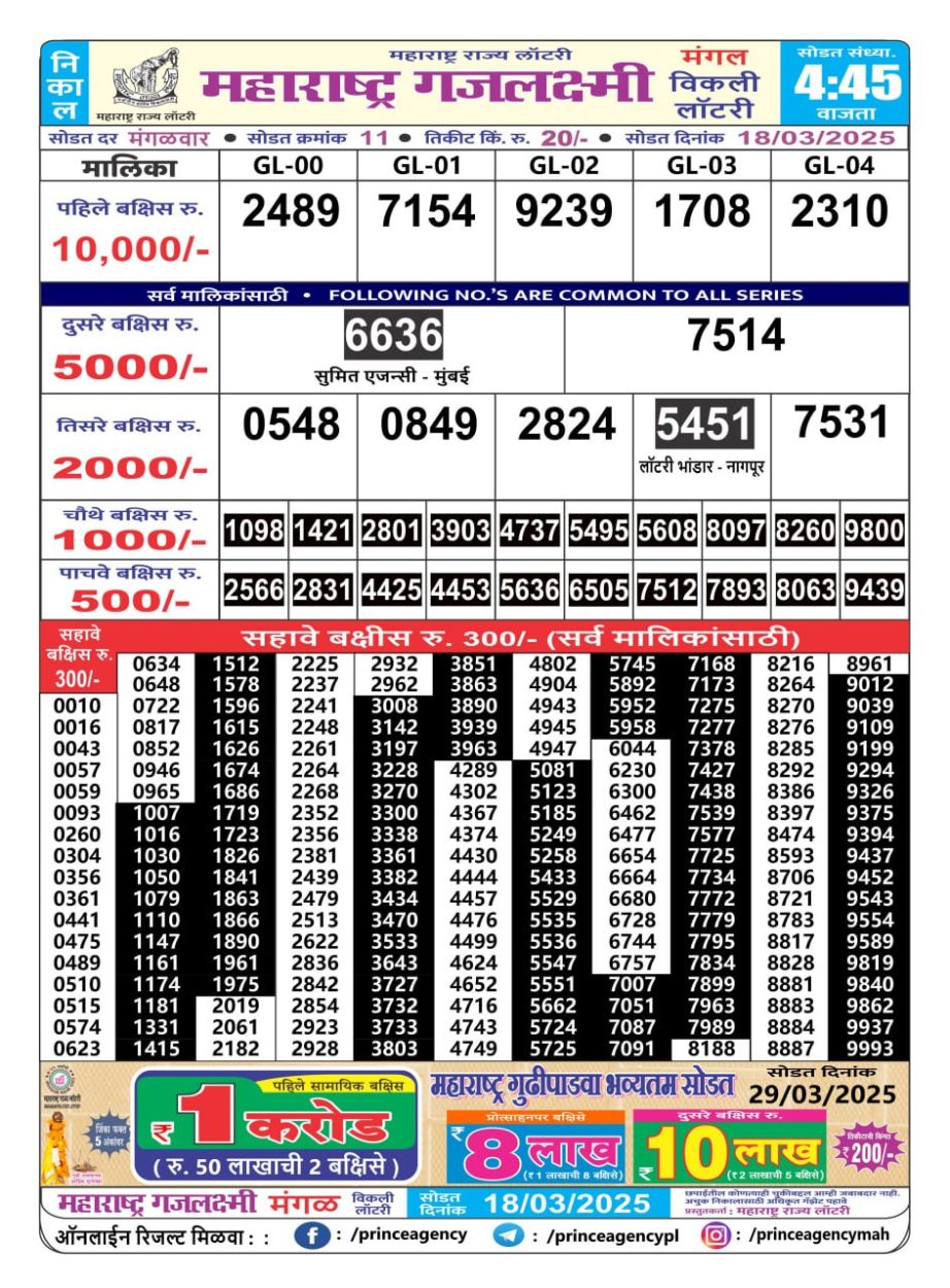 Today Lottery Sambad