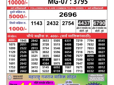 Today Lottery Sambad