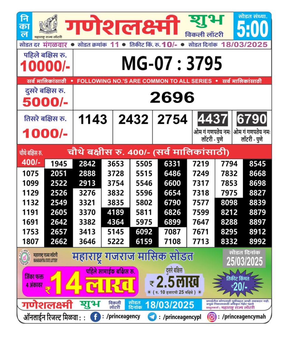 Today Lottery Sambad