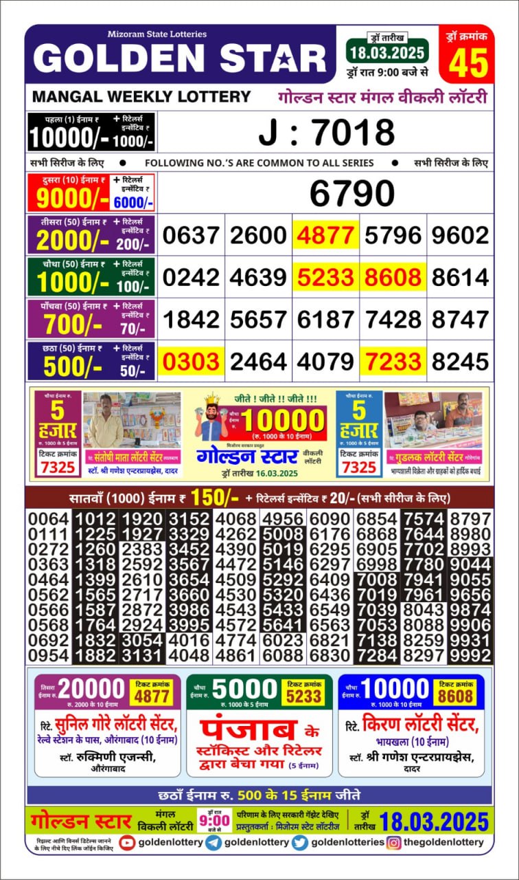 Today Lottery Sambad