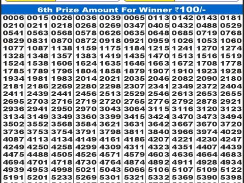 Today Lottery Sambad