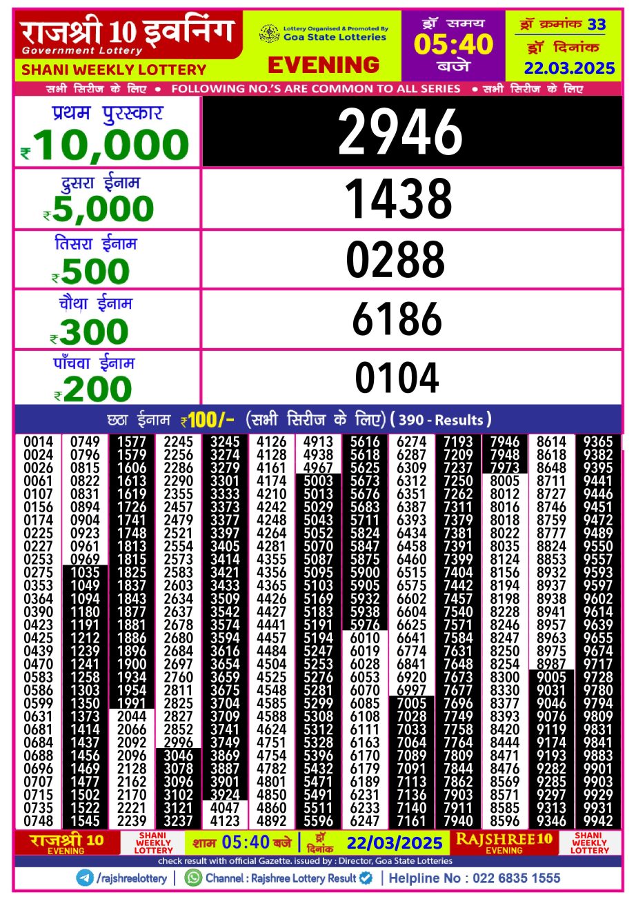 Today Lottery Sambad