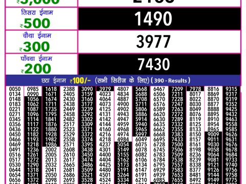Today Lottery Sambad
