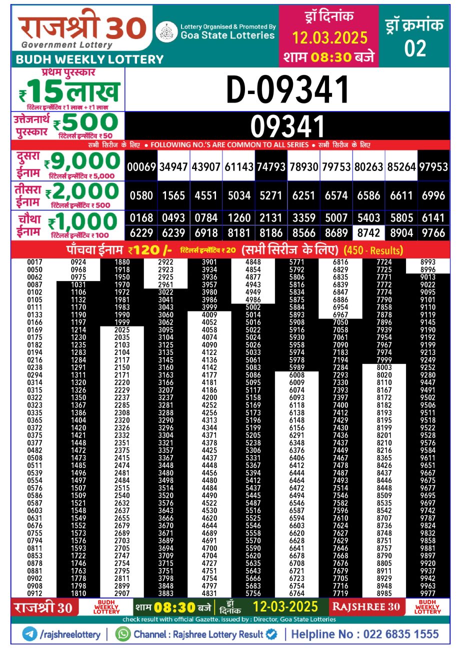 Today Lottery Sambad
