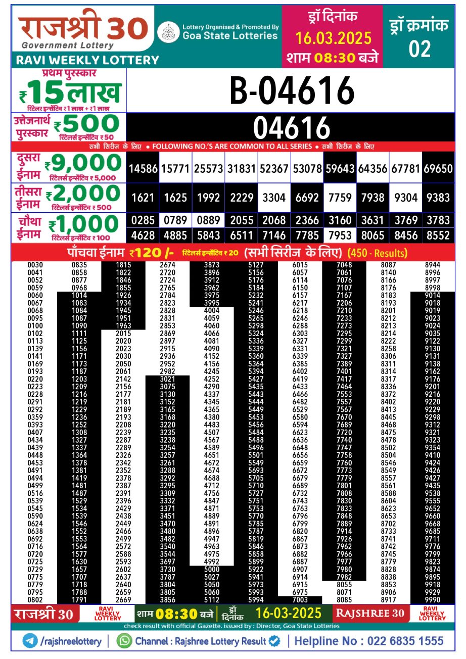 Today Lottery Sambad