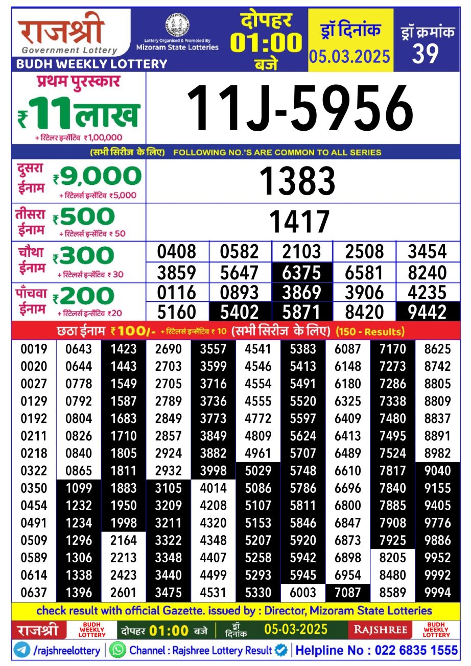 Today Lottery Sambad