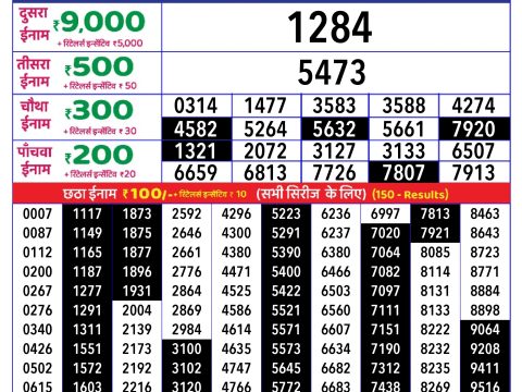 Today Lottery Sambad