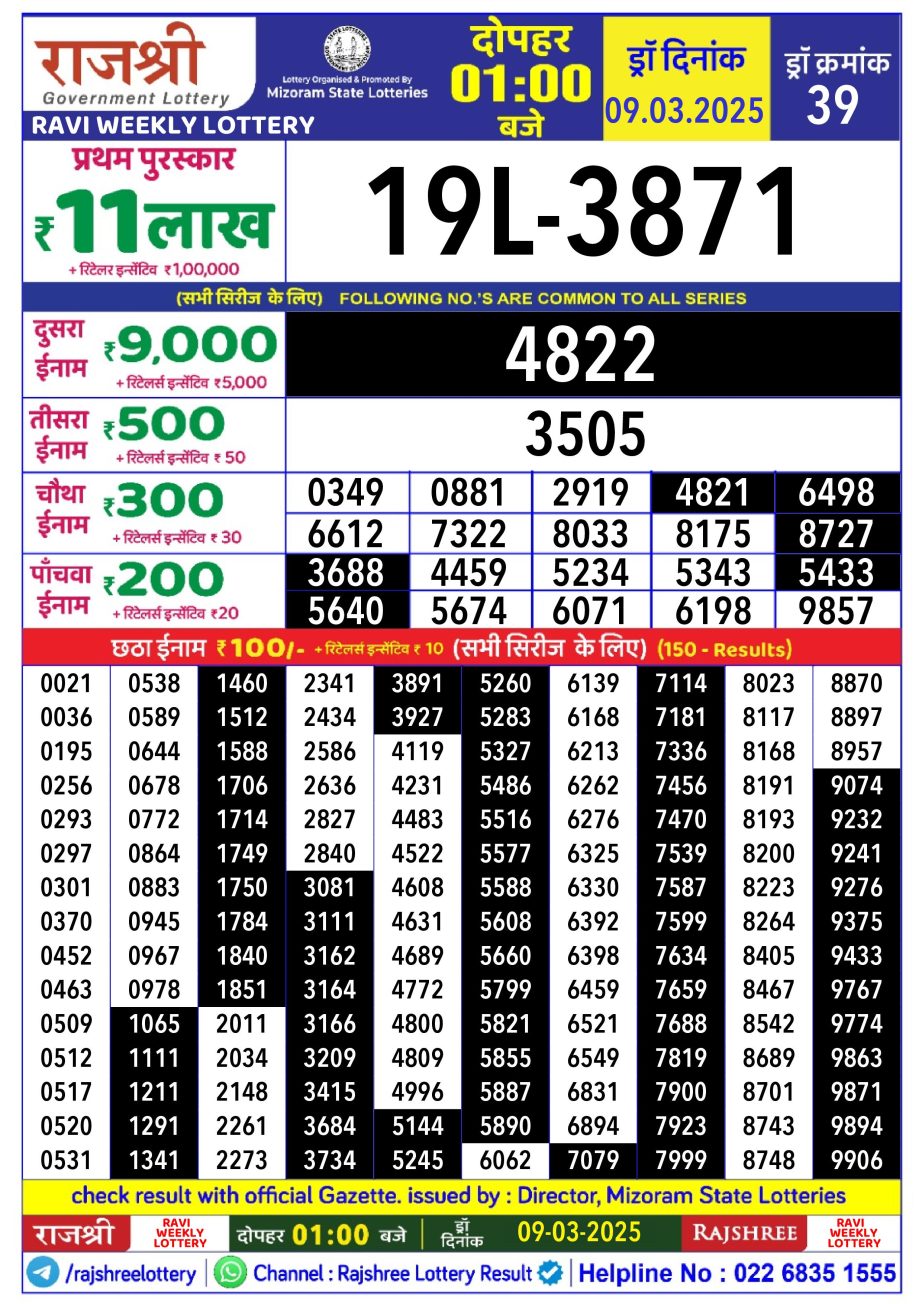 Today Lottery Sambad