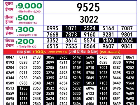 Today Lottery Sambad