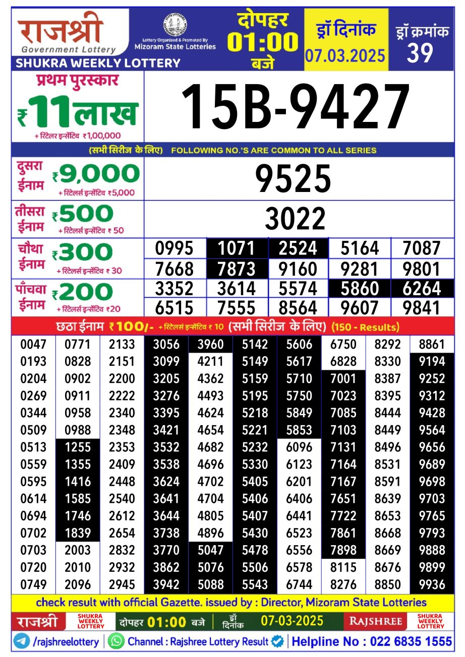 Today Lottery Sambad