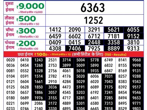 Today Lottery Sambad