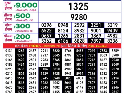 Today Lottery Sambad