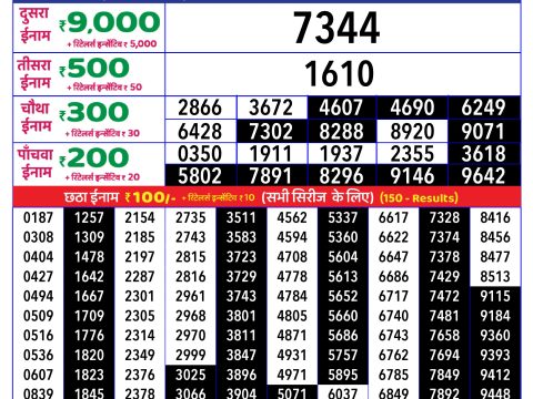 Today Lottery Sambad