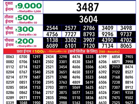 Today Lottery Sambad
