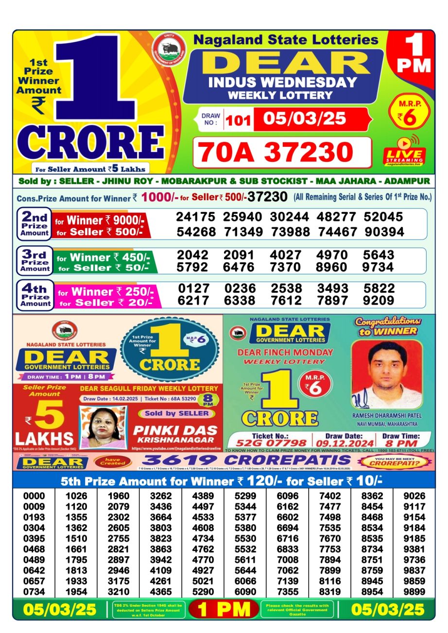 Today Lottery Sambad
