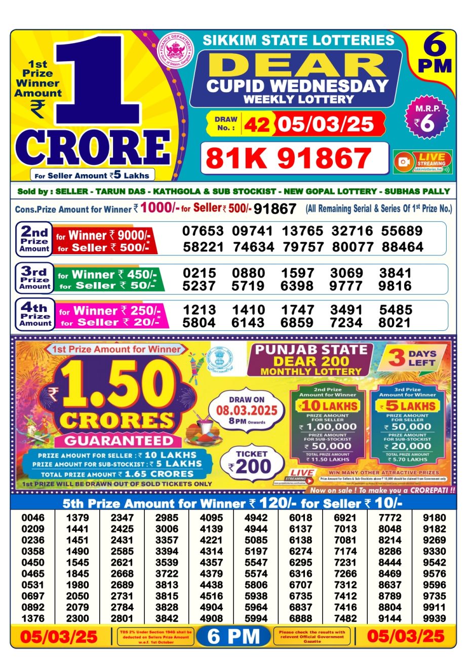 Today Lottery Sambad