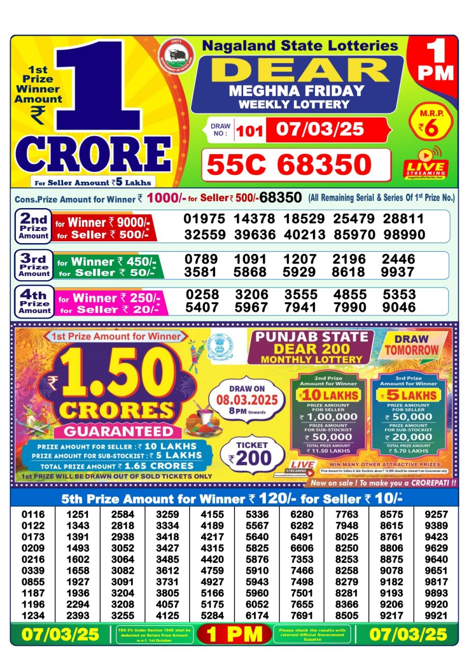 Today Lottery Sambad