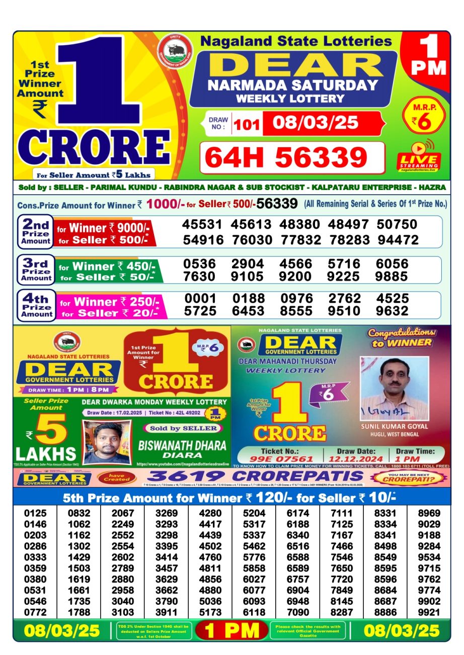 Today Lottery Sambad