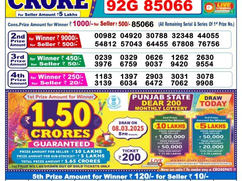 Today Lottery Sambad