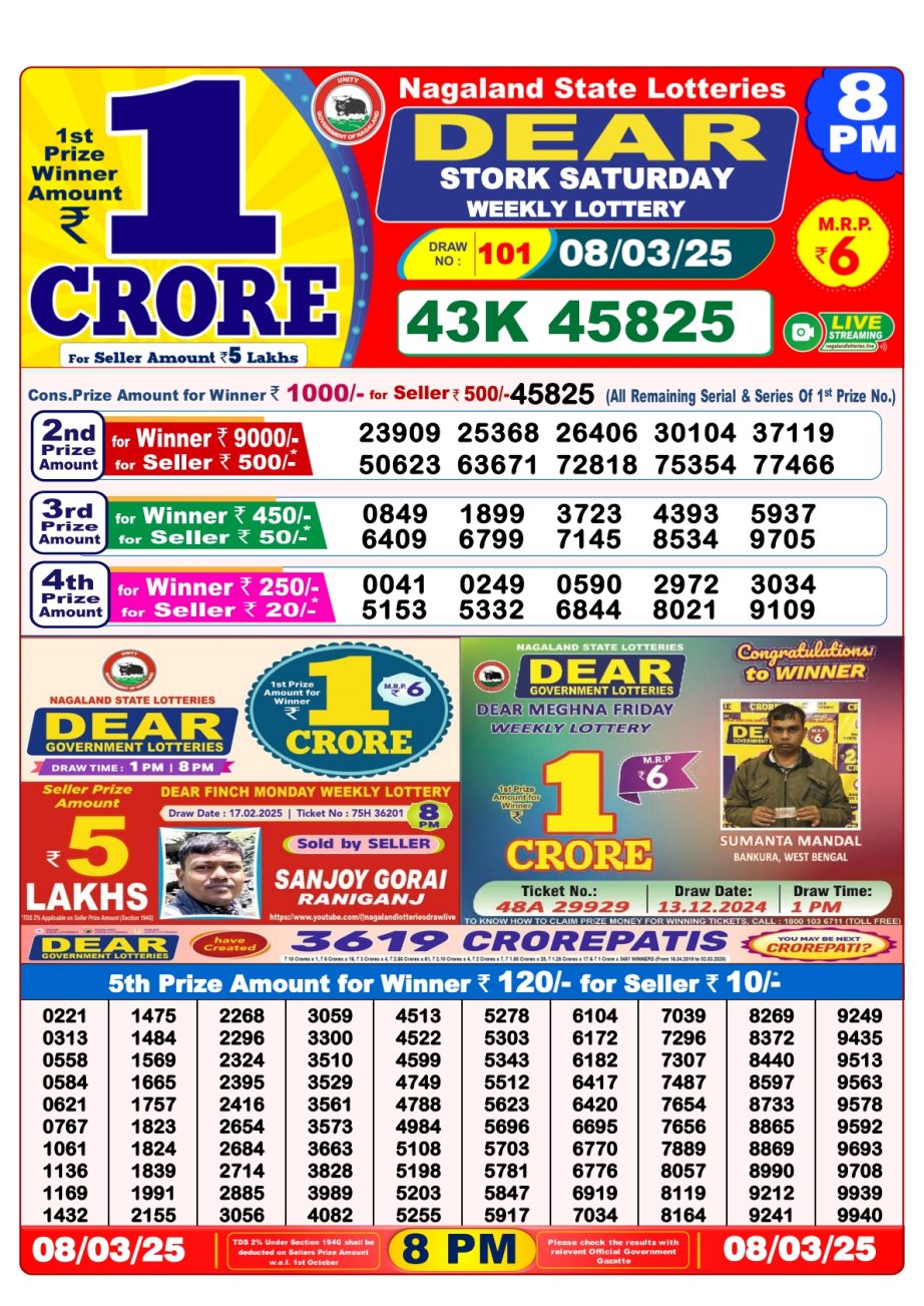 Today Lottery Sambad