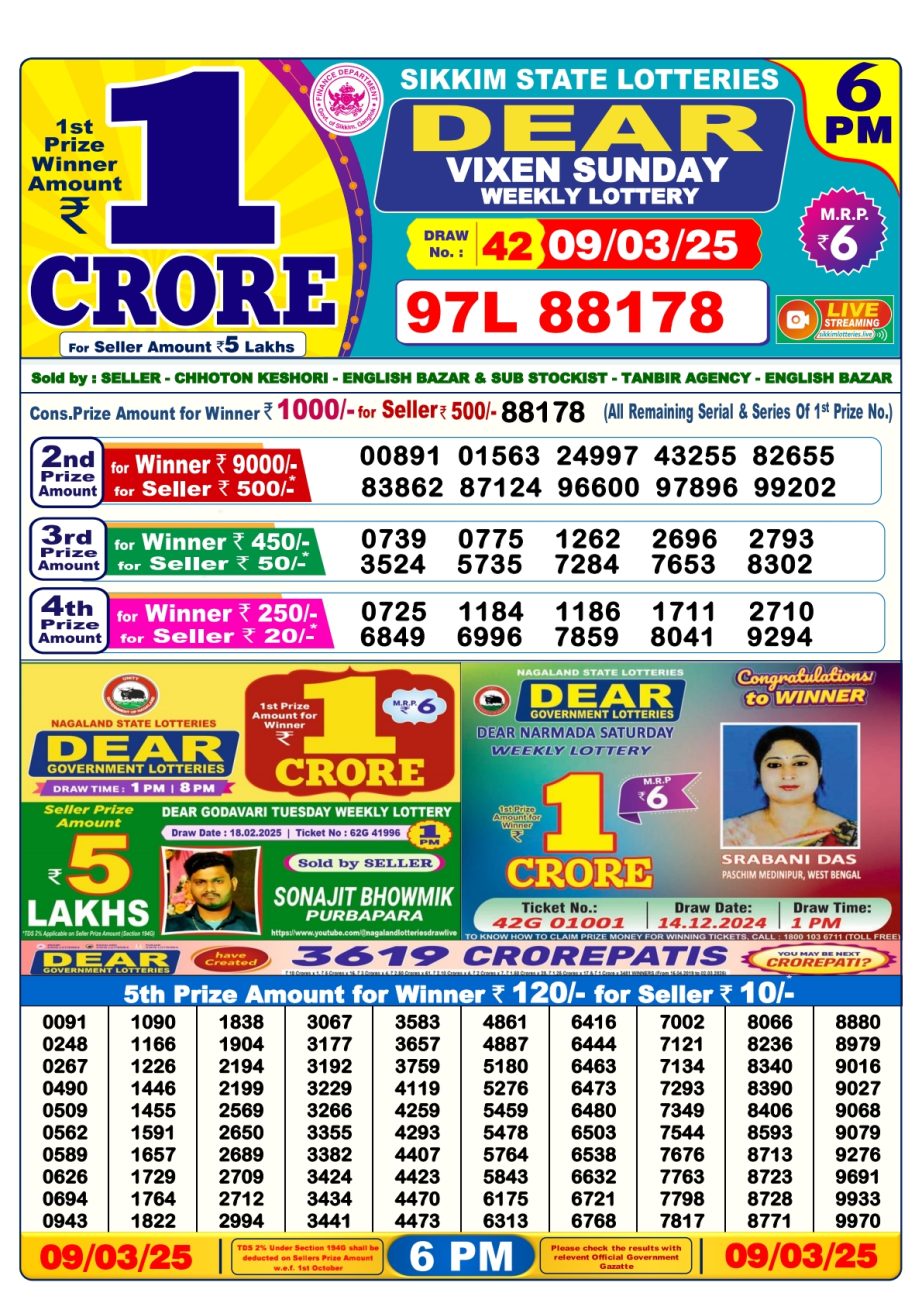 Today Lottery Sambad