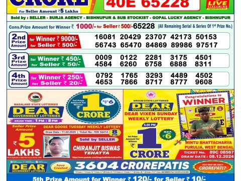 Today Lottery Sambad