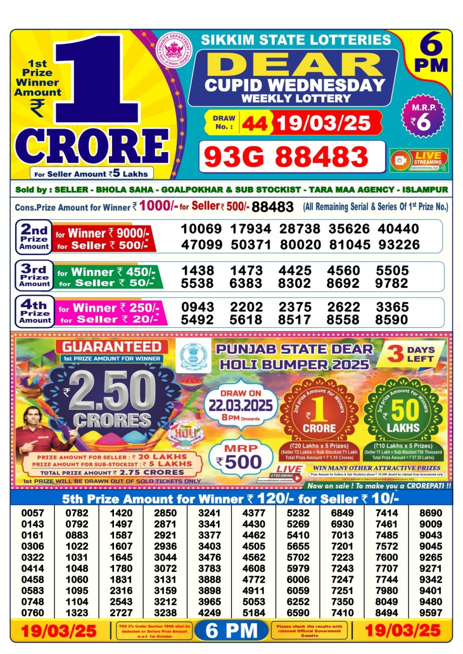 Today Lottery Sambad