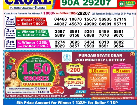 Today Lottery Sambad