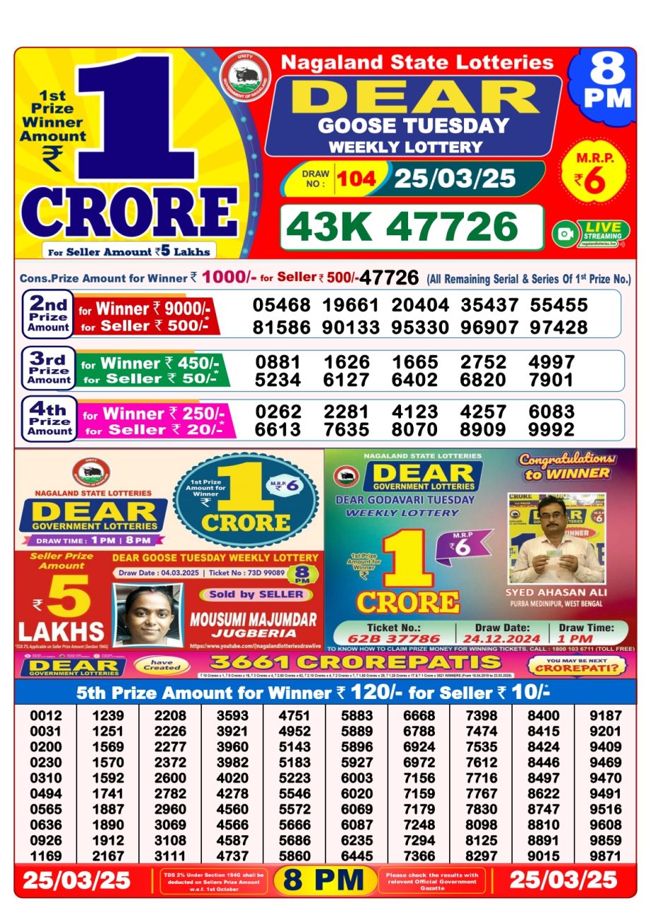 Today Lottery Sambad