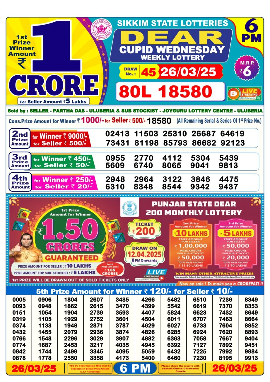 Today Lottery Sambad