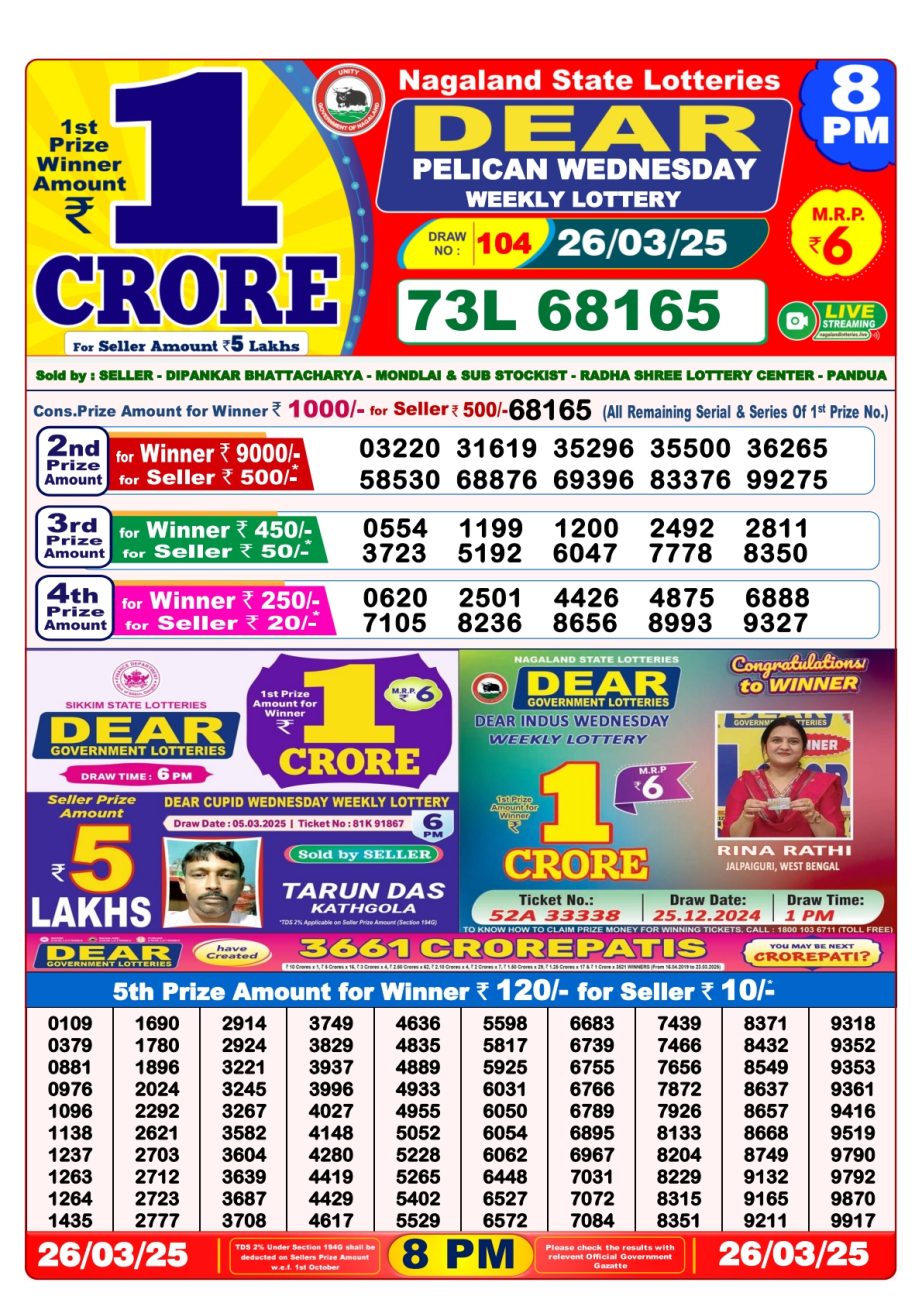 Today Lottery Sambad