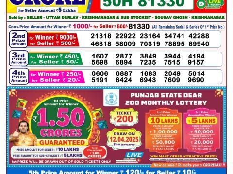 Today Lottery Sambad