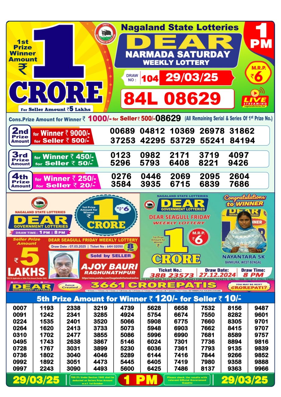 Today Lottery Sambad