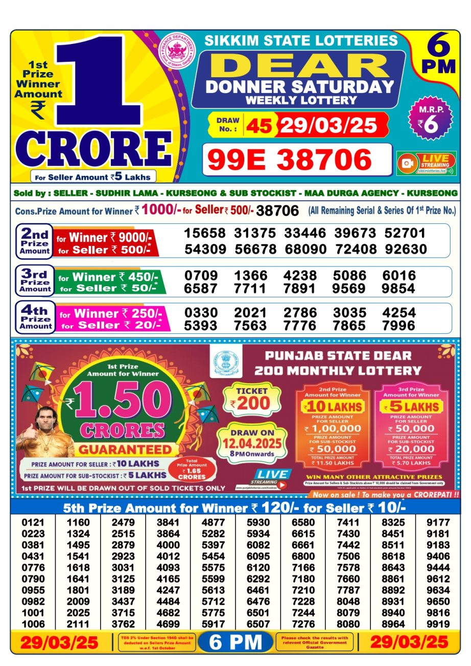 Today Lottery Sambad