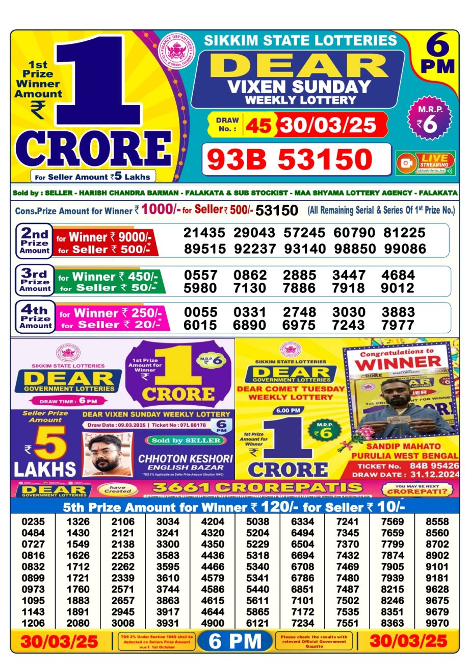 Today Lottery Sambad