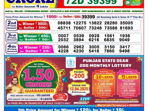 Today Lottery Sambad