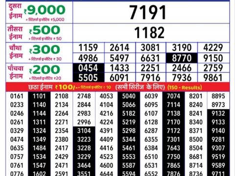 Today Lottery Sambad