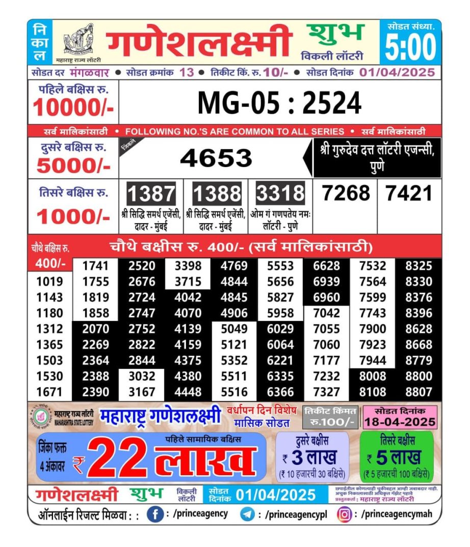 Today Lottery Sambad